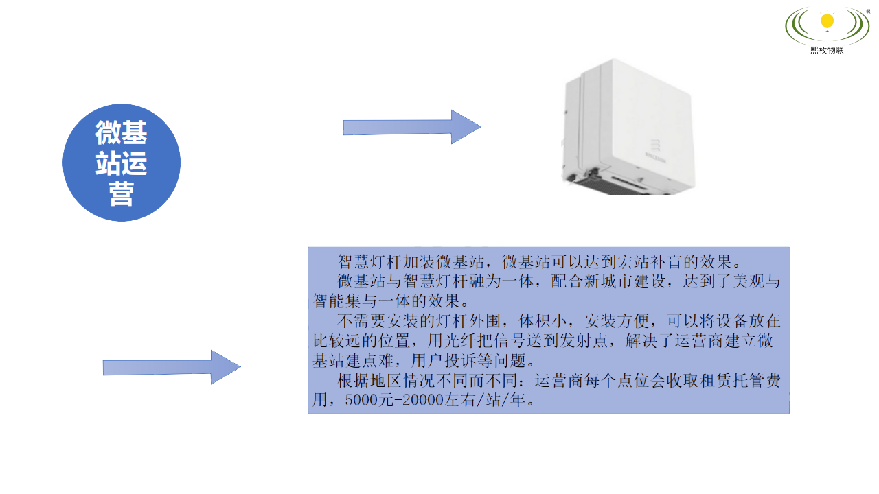 智慧燈桿5g基站運(yùn)營(yíng)模式