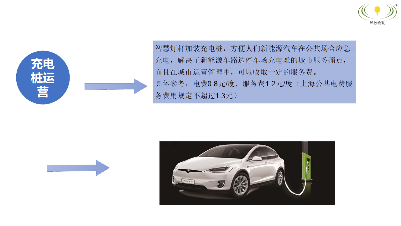 智慧燈桿新能源汽車(chē)充電樁運(yùn)營(yíng)